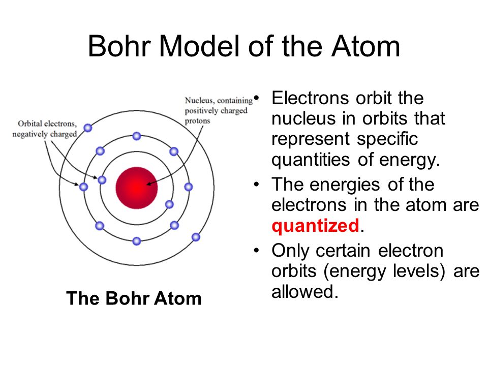 Bohr's  Atomic Theory