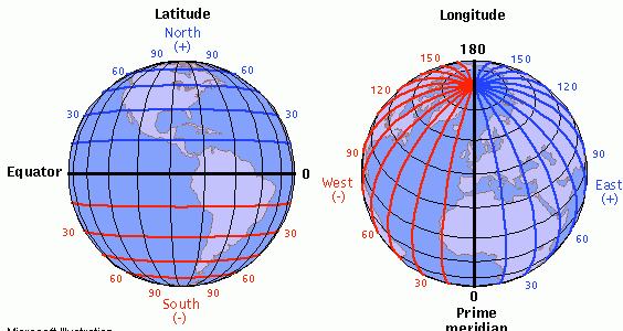 Facts about Longitude and Latitude