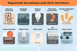 List of all Inventions and inventors of the world